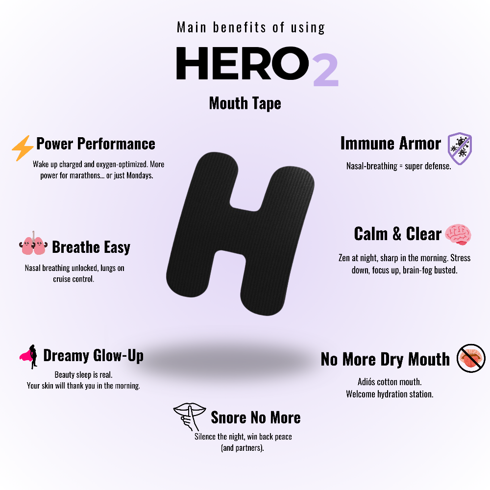 Promotional graphic for HERO2 mouth tape with benefits listed on a white background